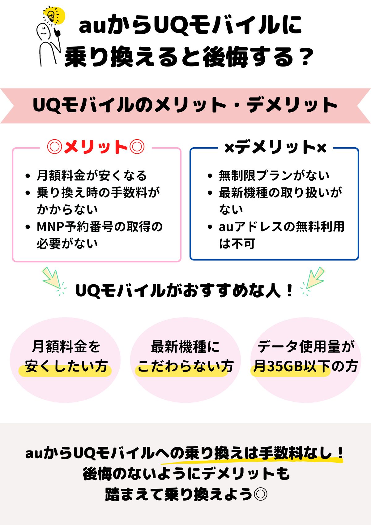 au　UQモバイル　後悔